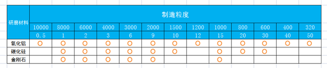 砂帶粒度對照表.png